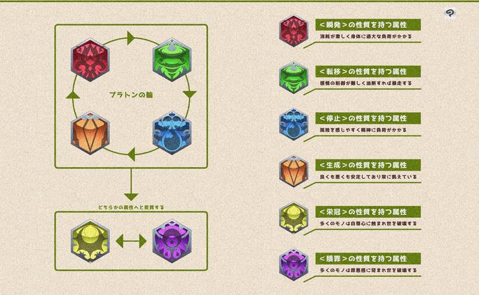 【我モノかたり】属性まとめ