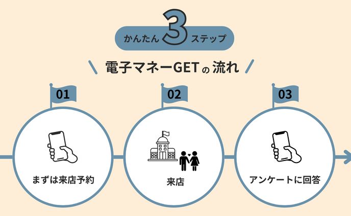 X用図解
