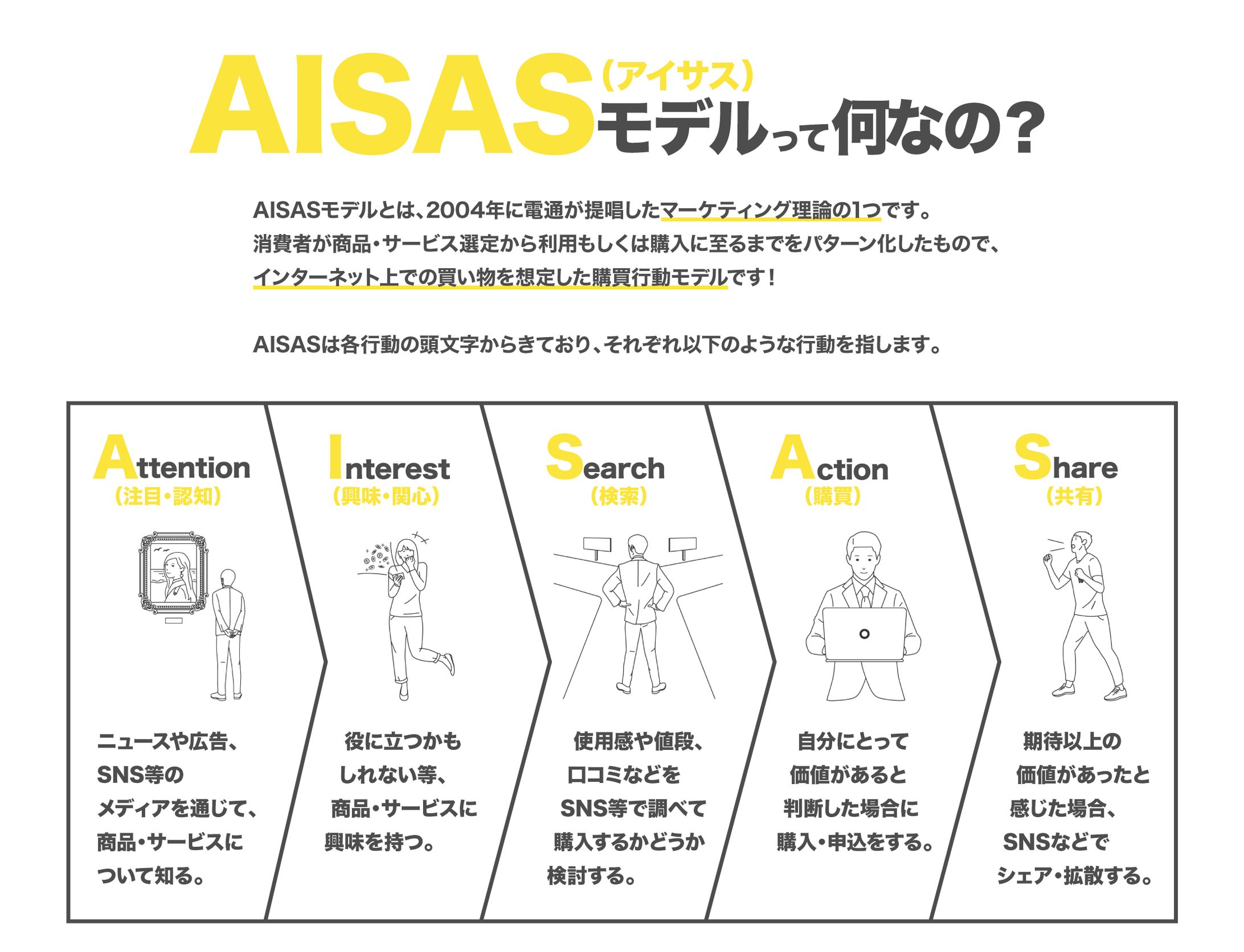 AISASモデル-1