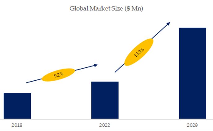 整形外科用インプラントの抗菌性コーティング表面処理調査レポート：市場規模推移、シェア、促進要因、トレンド予測2024-2030