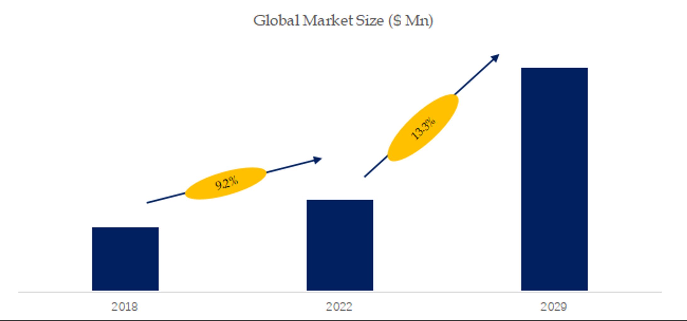 整形外科用インプラントの抗菌性コーティング表面処理調査レポート：市場規模推移、シェア、促進要因、トレンド予測2024-2030-1