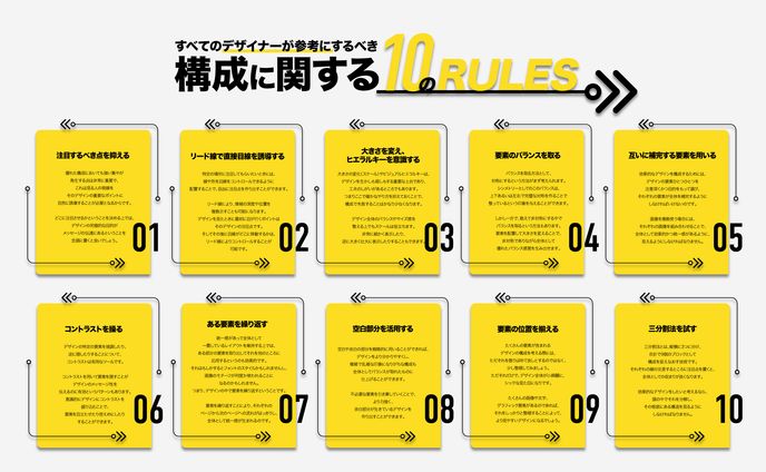 構成、ブルーアーカイブ