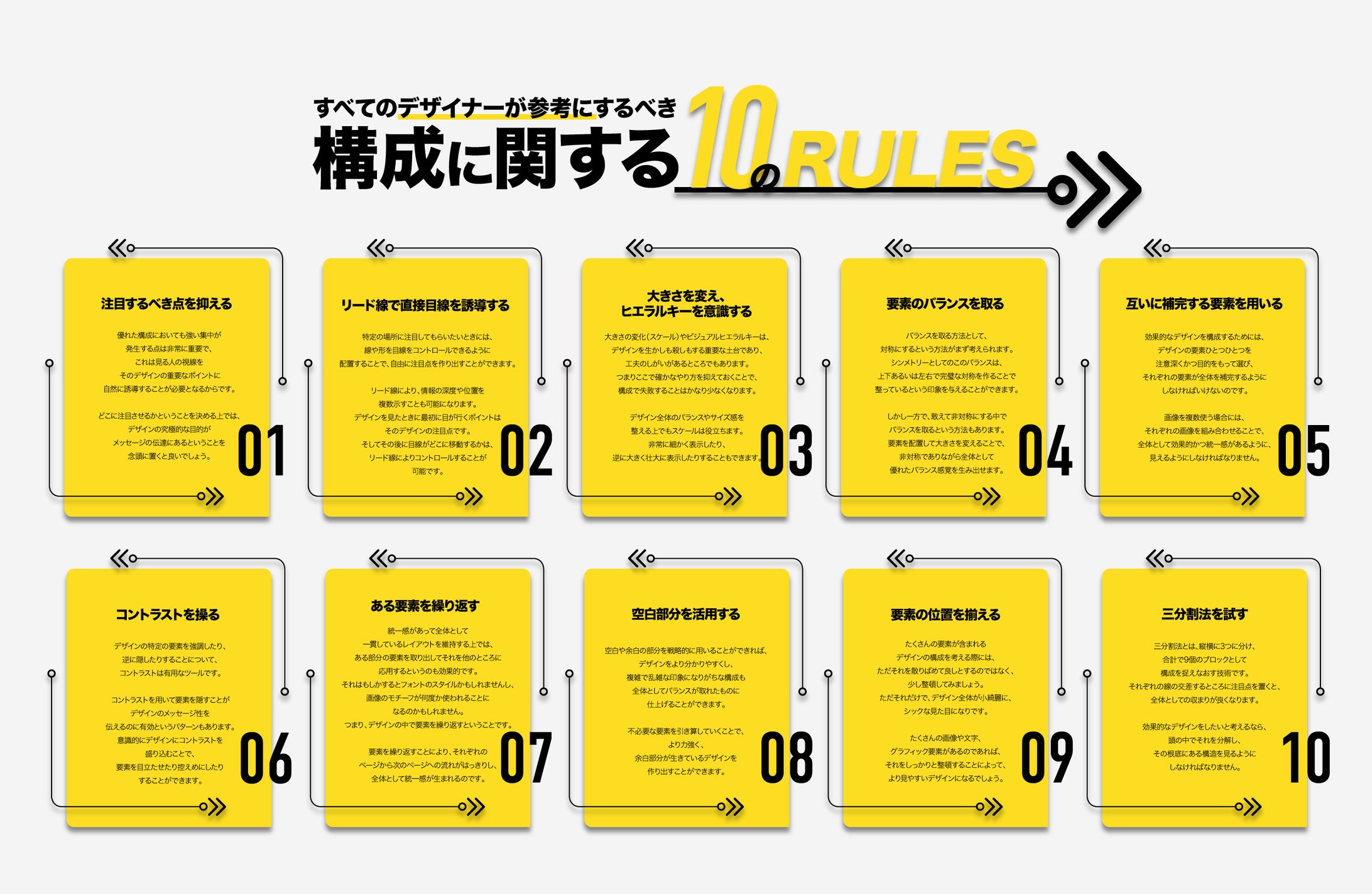 構成のルール-1