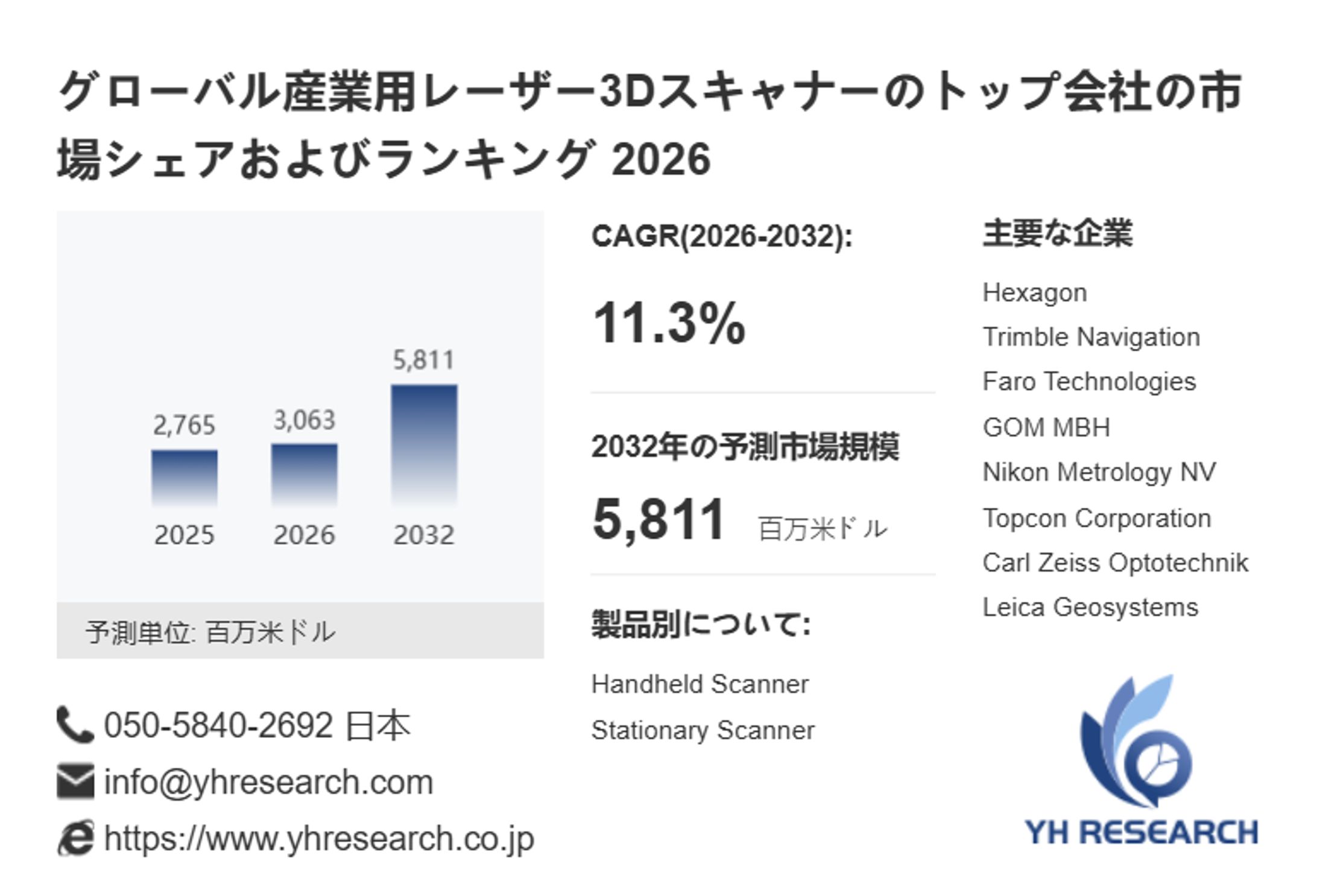 世界産業用レーザー3Dスキャナー市場調査2026：2032年5811百万米ドル規模を展望-1