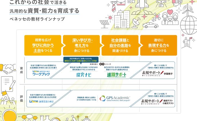 探究進路表現教材2021＜パンフレット＞
