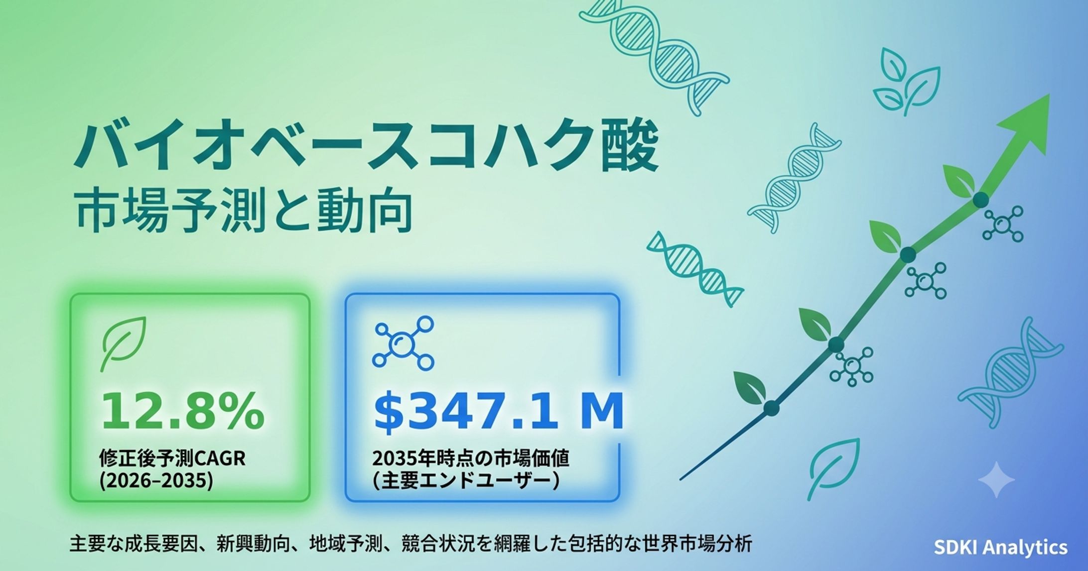 バイオベースコハク酸市場の成長動向と将来予測｜用途・市場分析を徹底解説-1