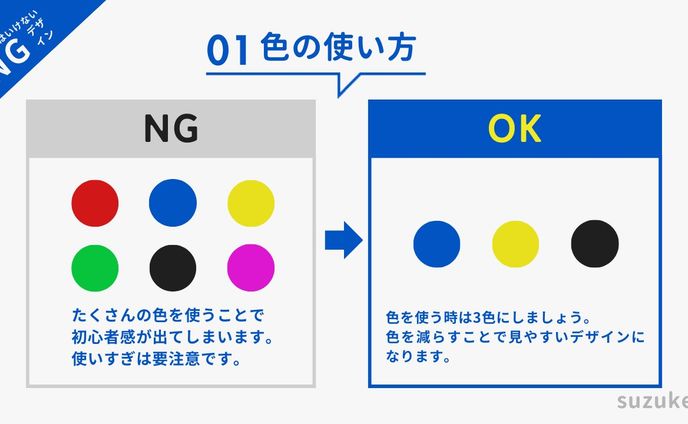 図解制作⑤　やってはいけないデザイン