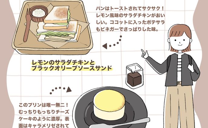 イラストレーター、gifアニメ