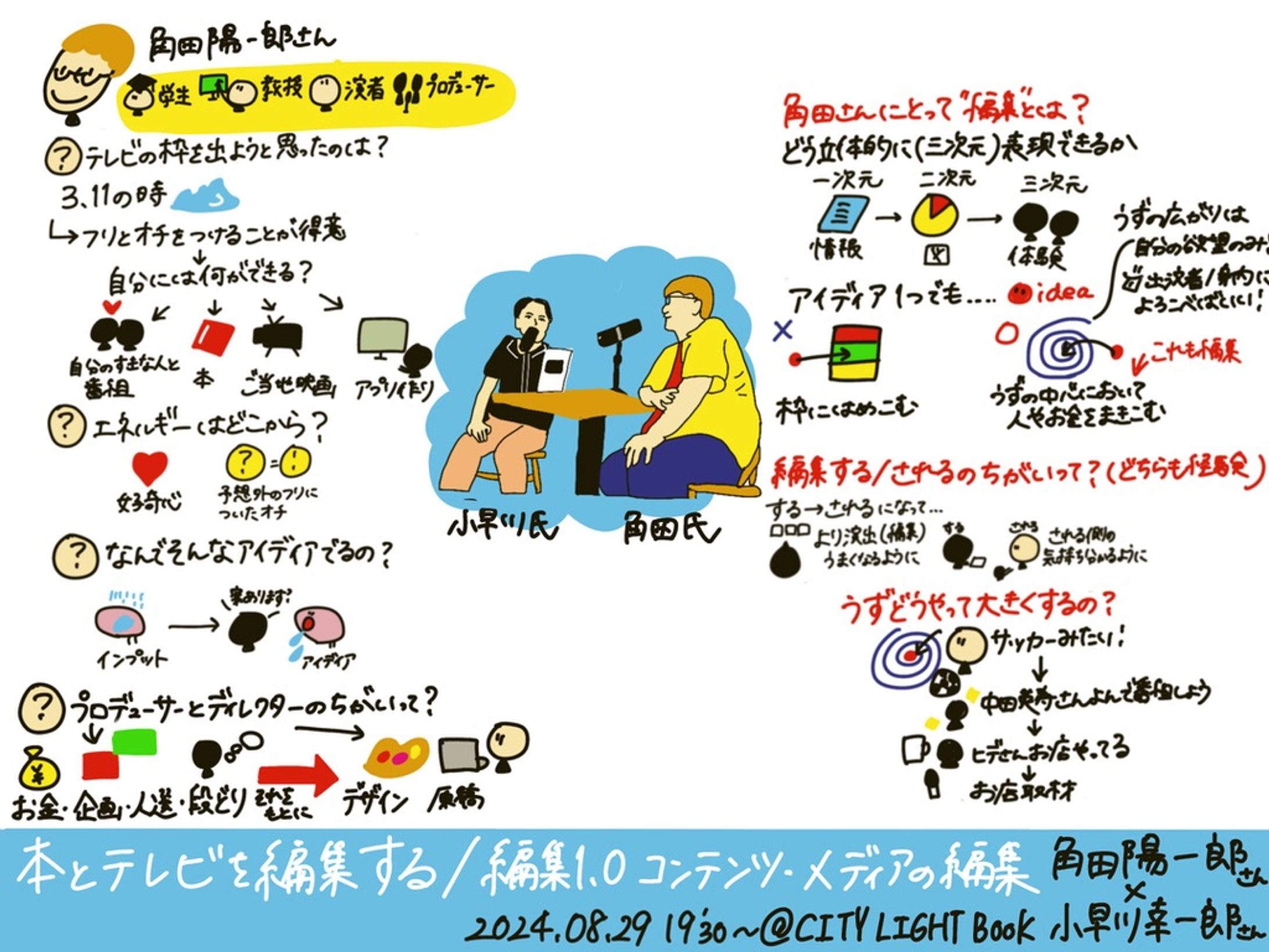 イベントグラレコ①-1