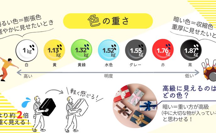 【図解】色の重さ