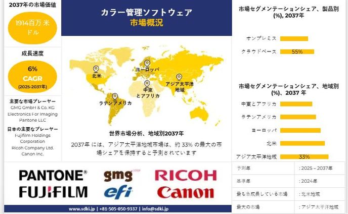 世界のカラーマネジメントソフトウェア産業調査、洞察、サイズ、シェア、需要、成長、市場概観、動向レポート、トップメーカー、2025-2037年予測