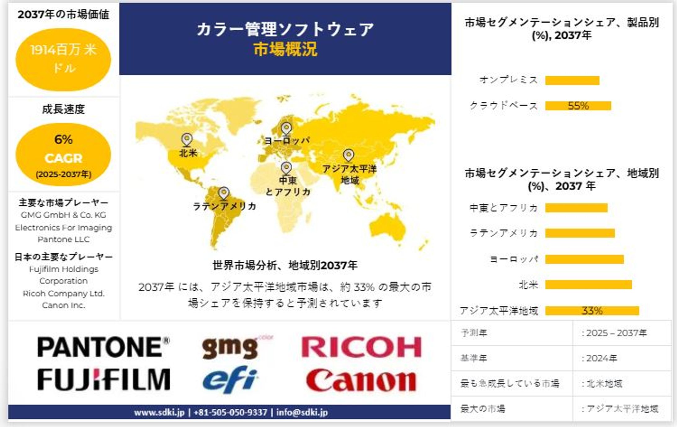 世界のカラーマネジメントソフトウェア産業調査、洞察、サイズ、シェア、需要、成長、市場概観、動向レポート、トップメーカー、2025-2037年予測-1