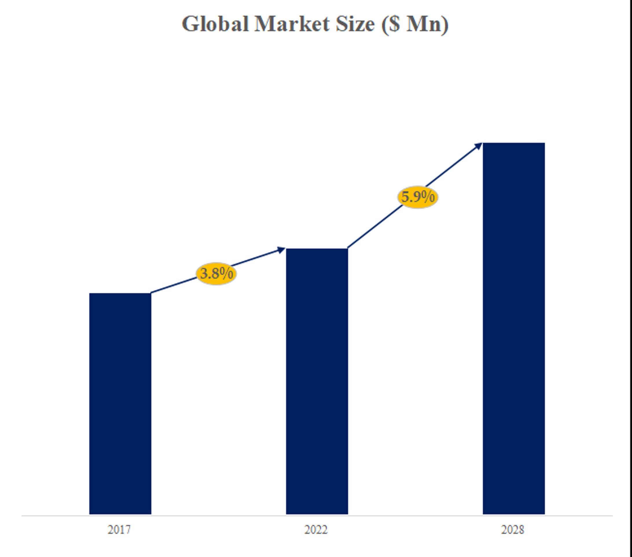 工業用ラベルの世界市場レポート：成長、市場規模、競合状況、予測2024-2030-1