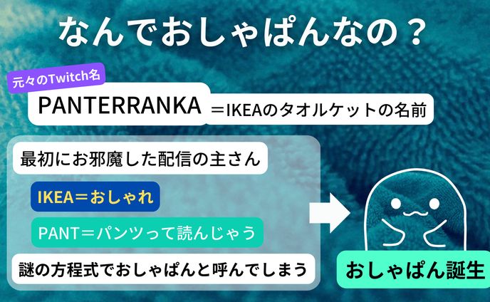 おしゃぱんの由来