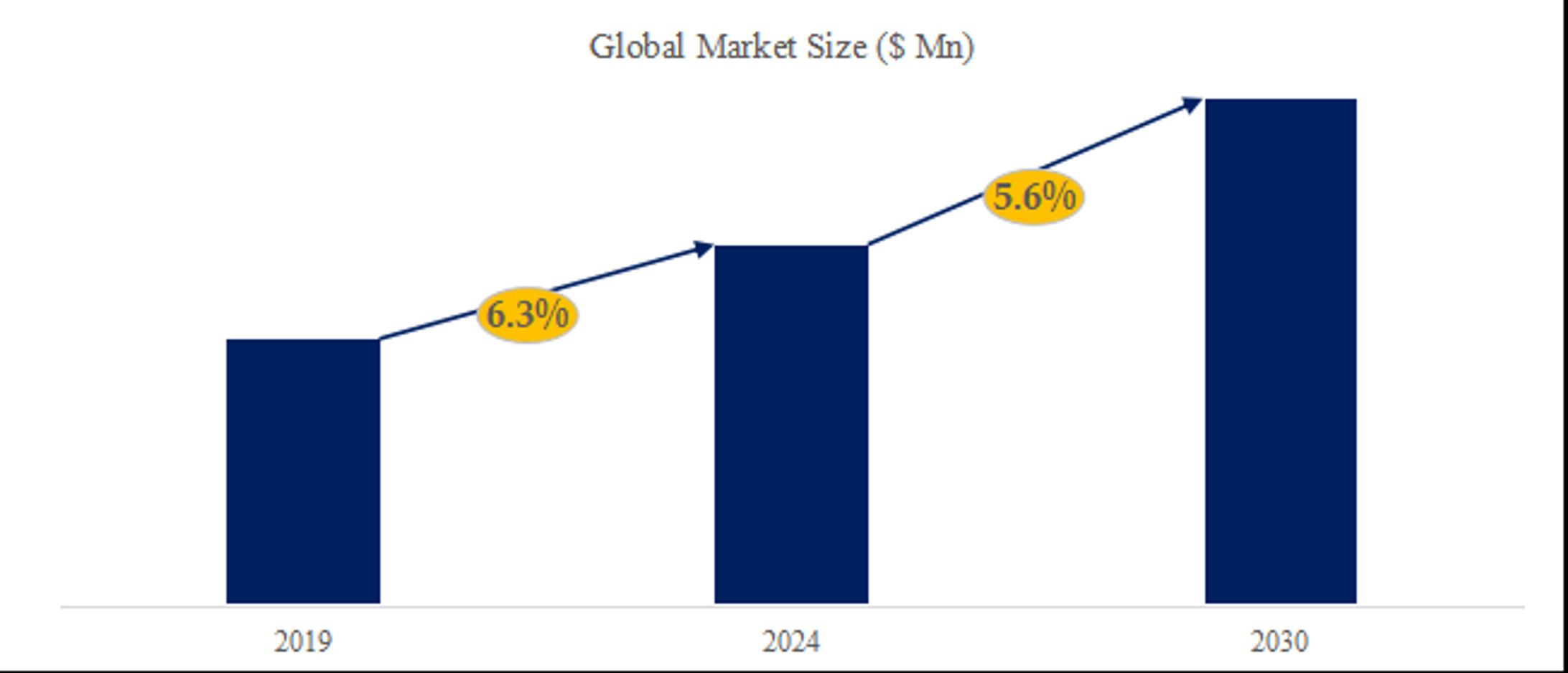 世界のモバイルCアーム市場調査：産業動向、シェア、市場規模、予測の分析レポート2024-1