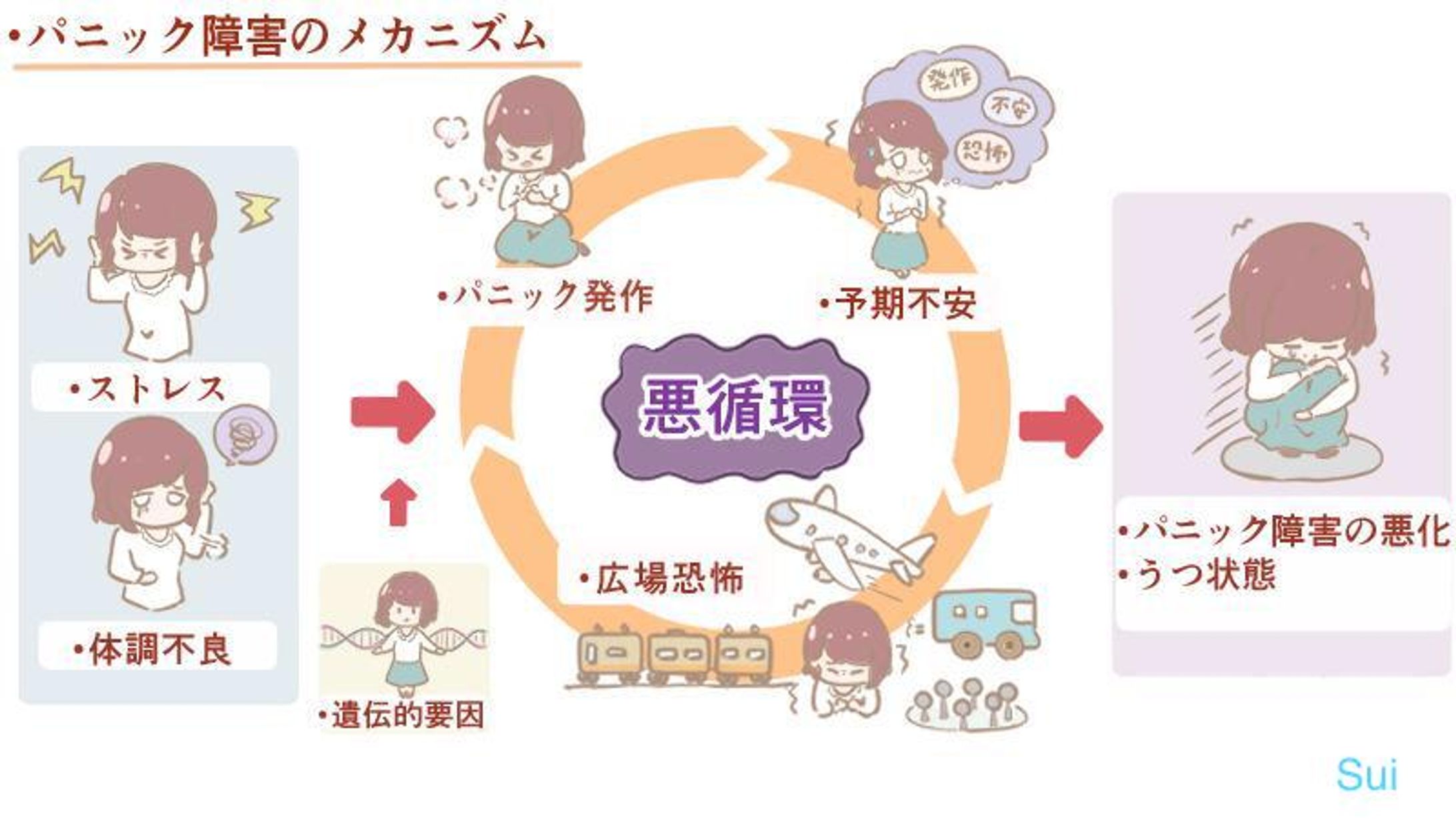 図解イラスト3-1