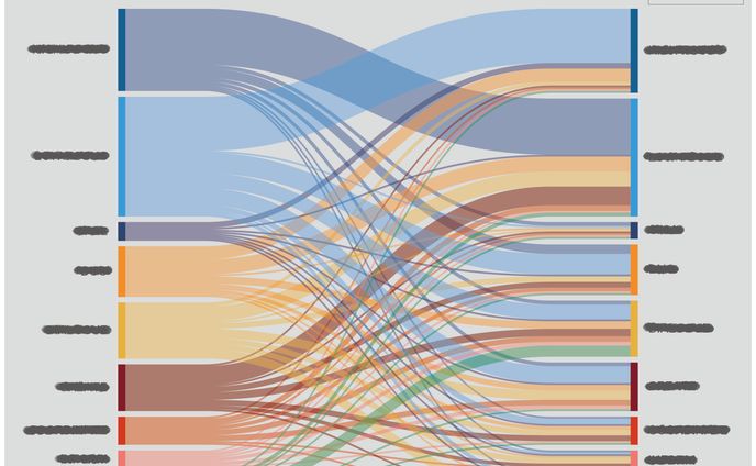infographics