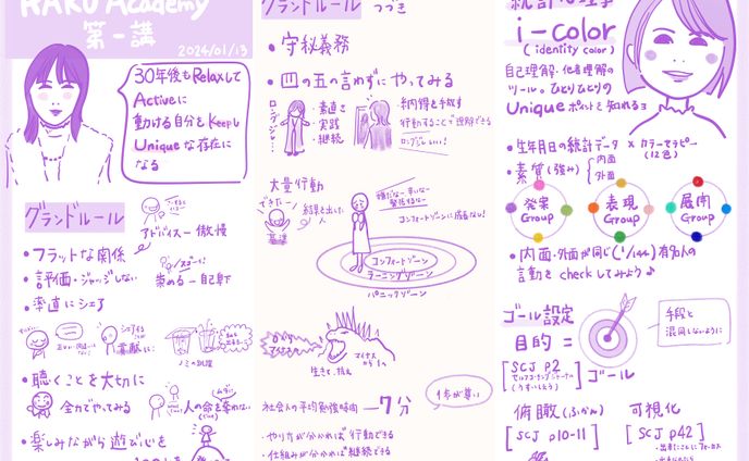 illustrator、グラレコ