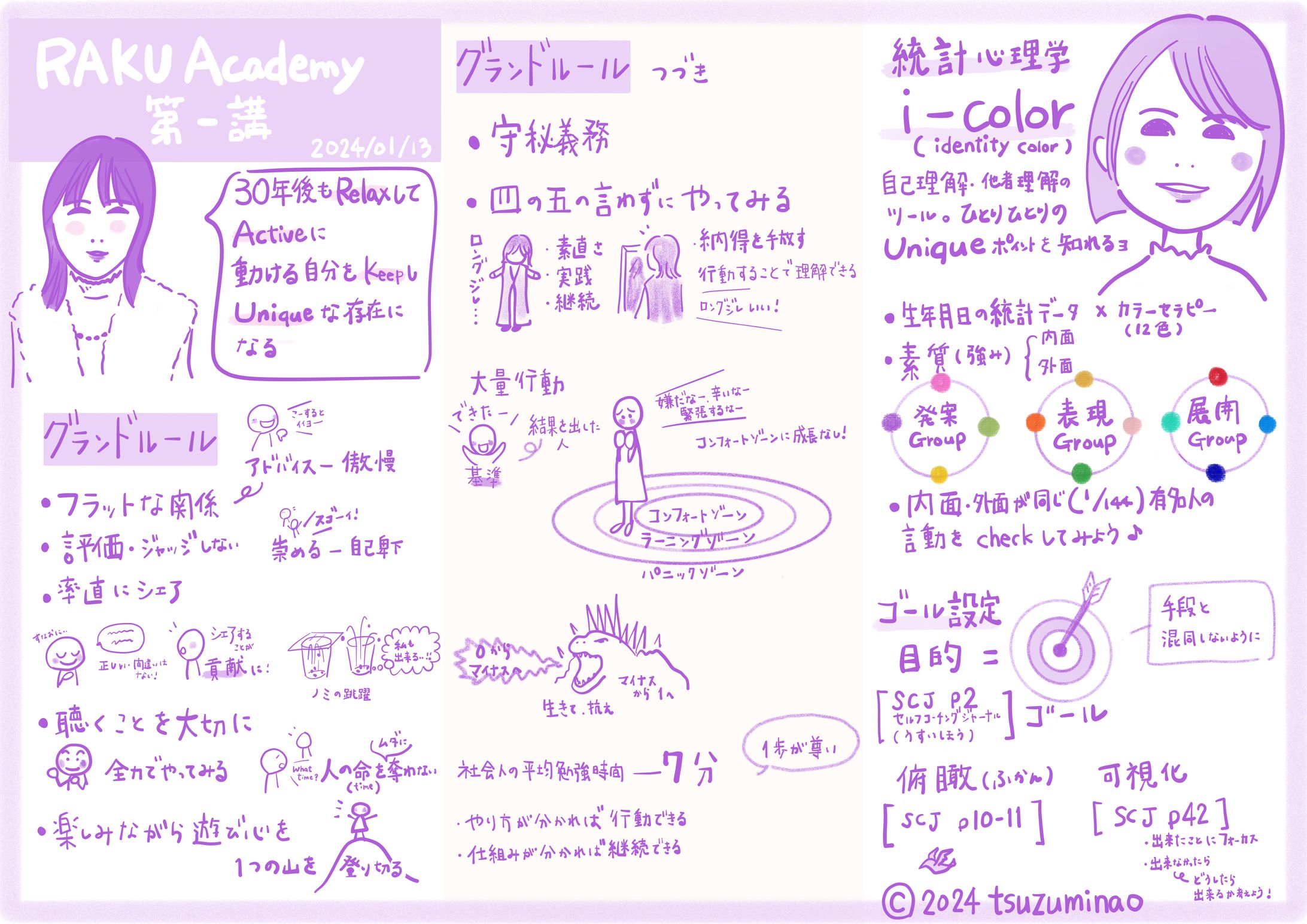 RAKU Academy 2024 第一講-1