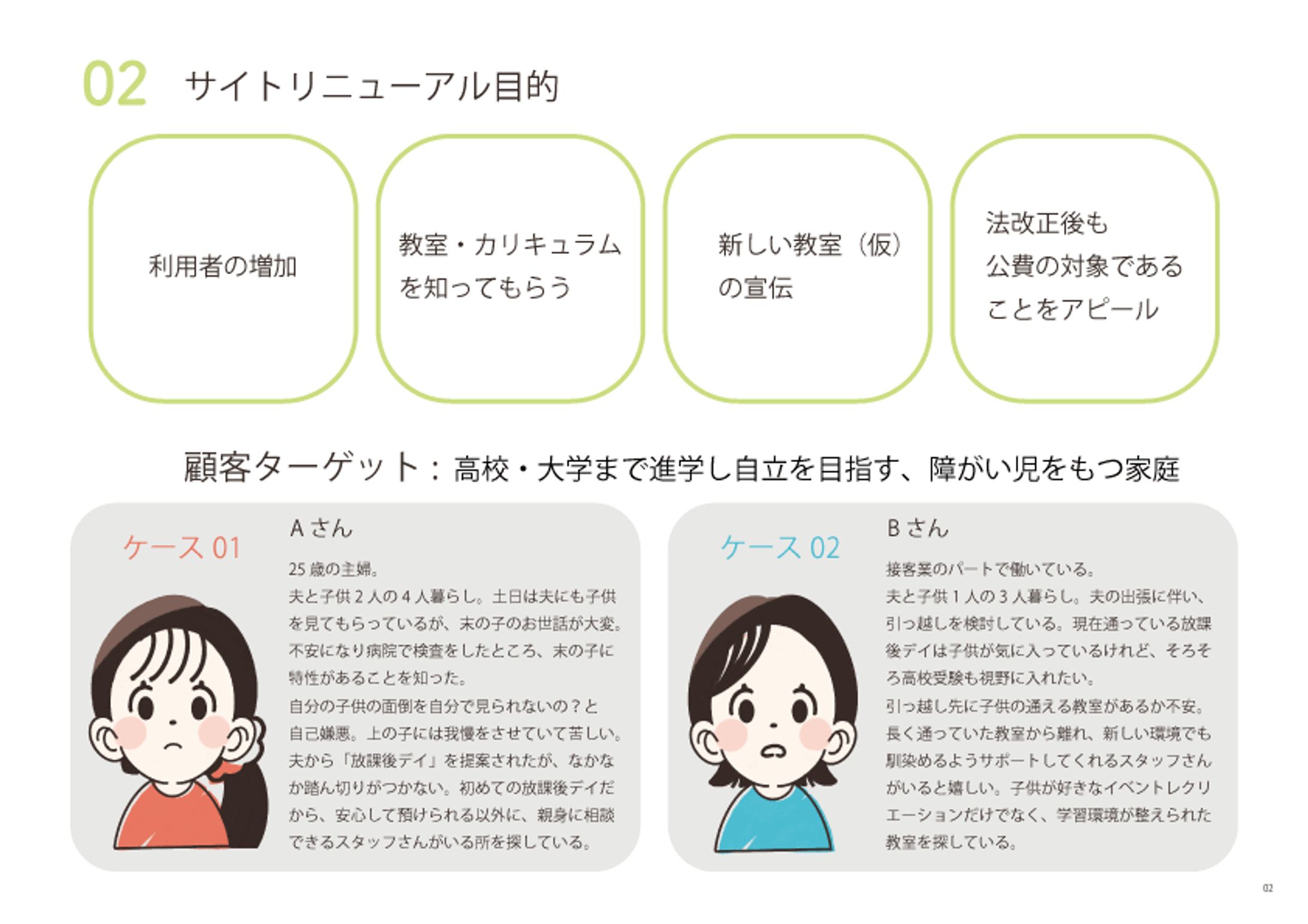 サイトの目的