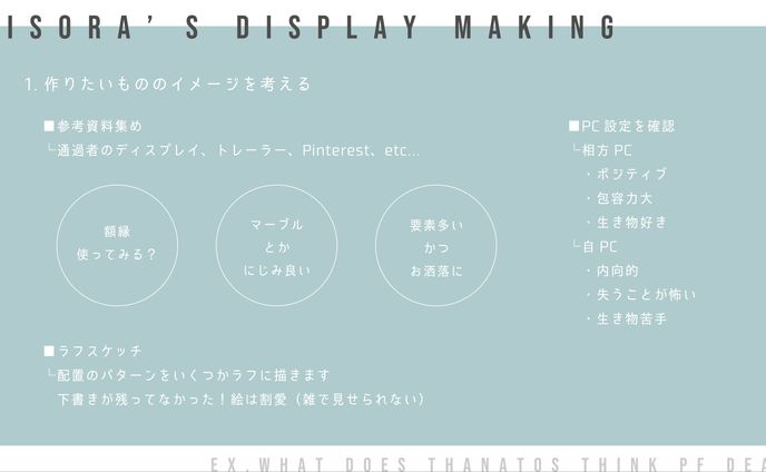 ディスプレイ制作思考過程