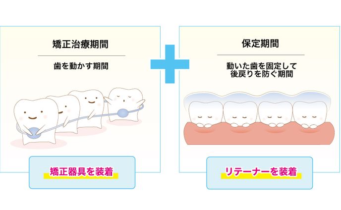 【イラスト】幼児向け歯科矯正