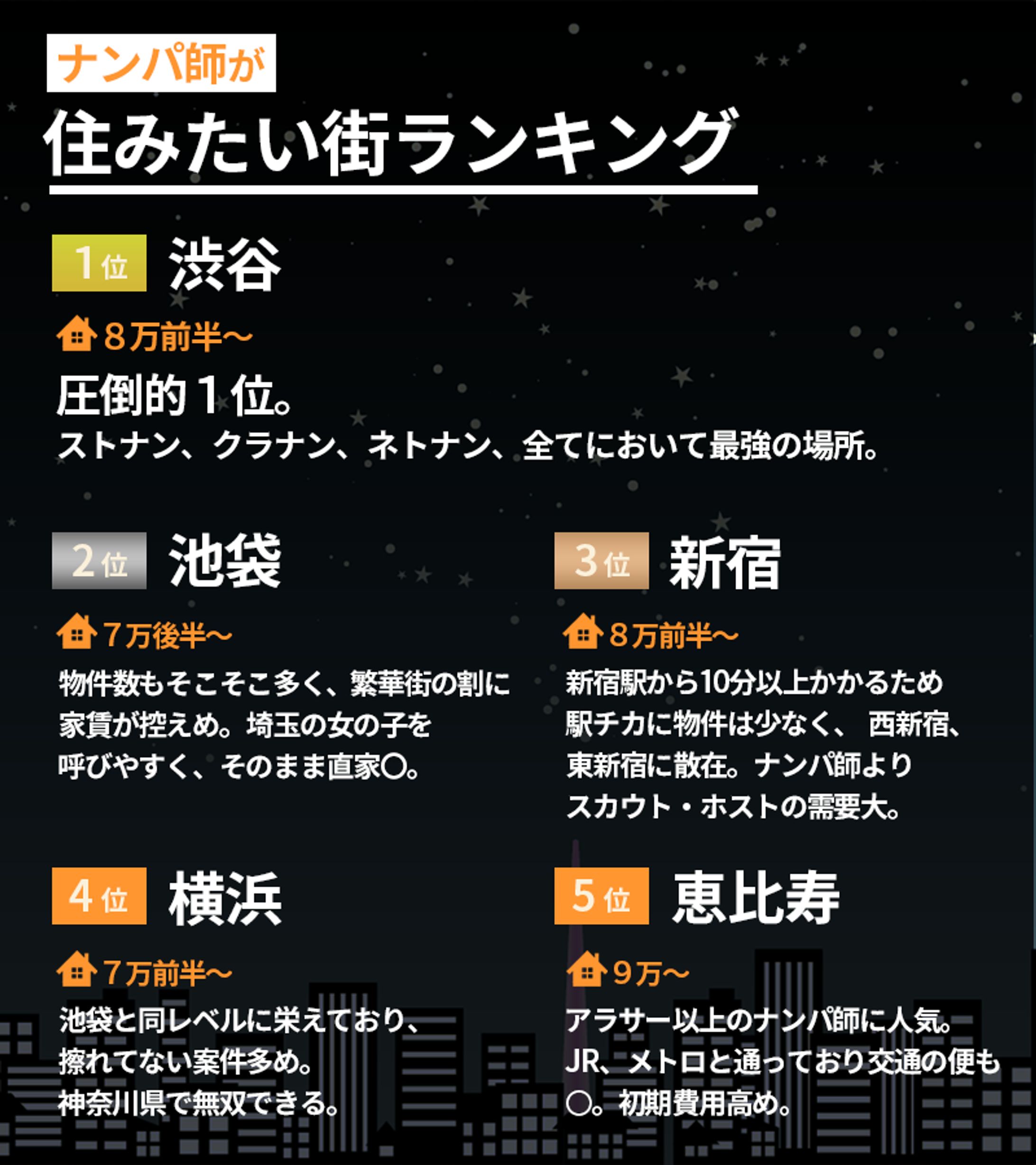 【図解】住みたい街ランキング-1