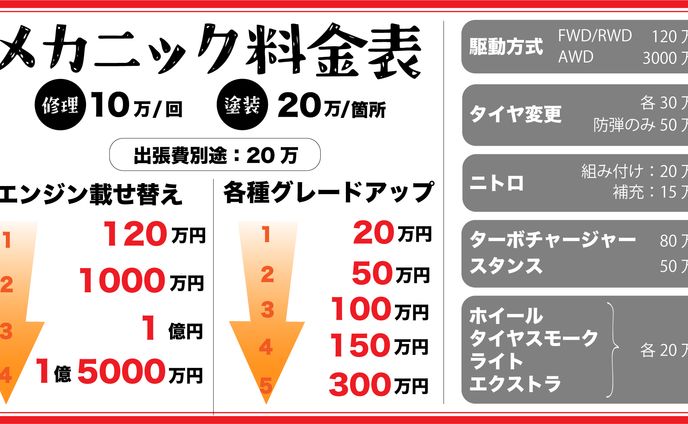 【VCRGTA3】メカニック料金表
