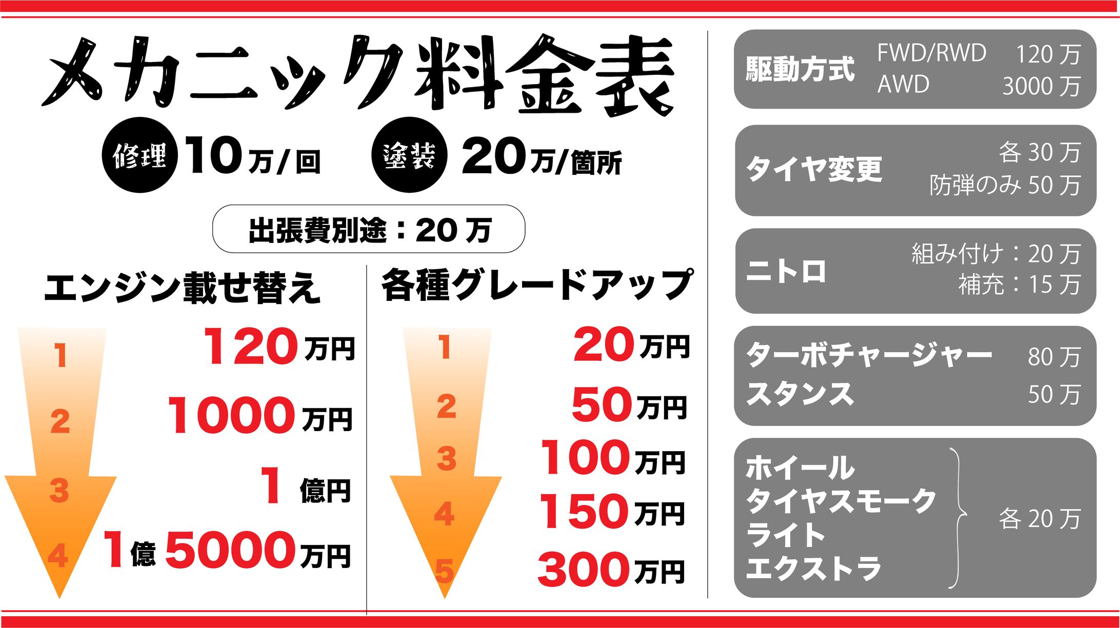 【VCRGTA3】メカニック料金表-1