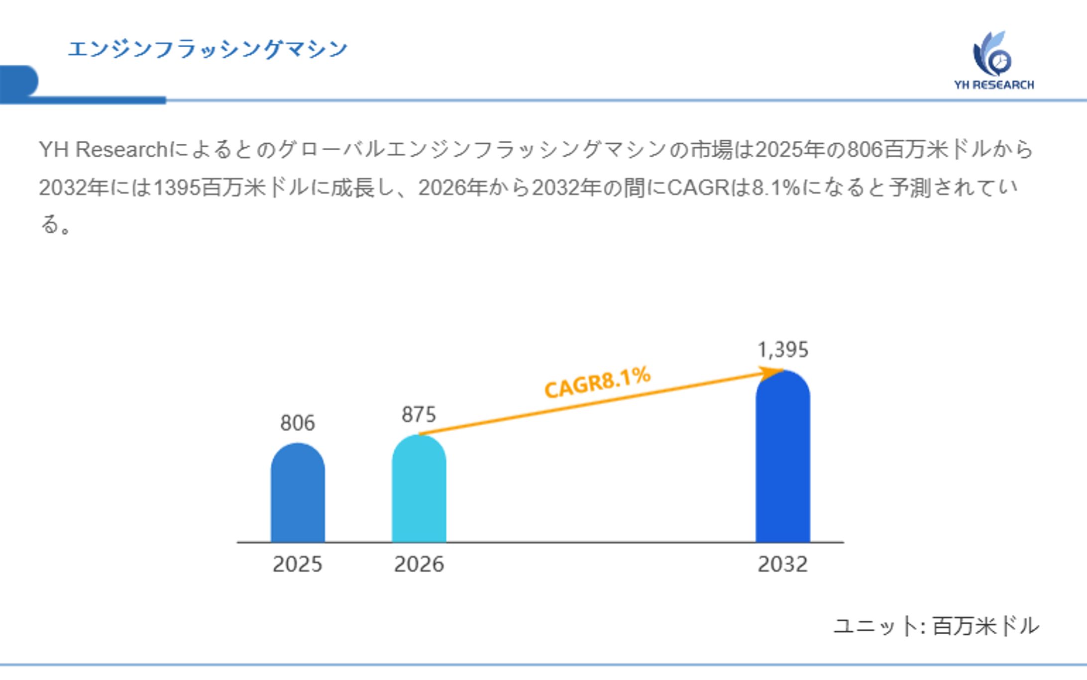 世界エンジンフラッシングマシン市場のサプライチェーン解析：上流、下流、収益モデル分析2026-2032-1