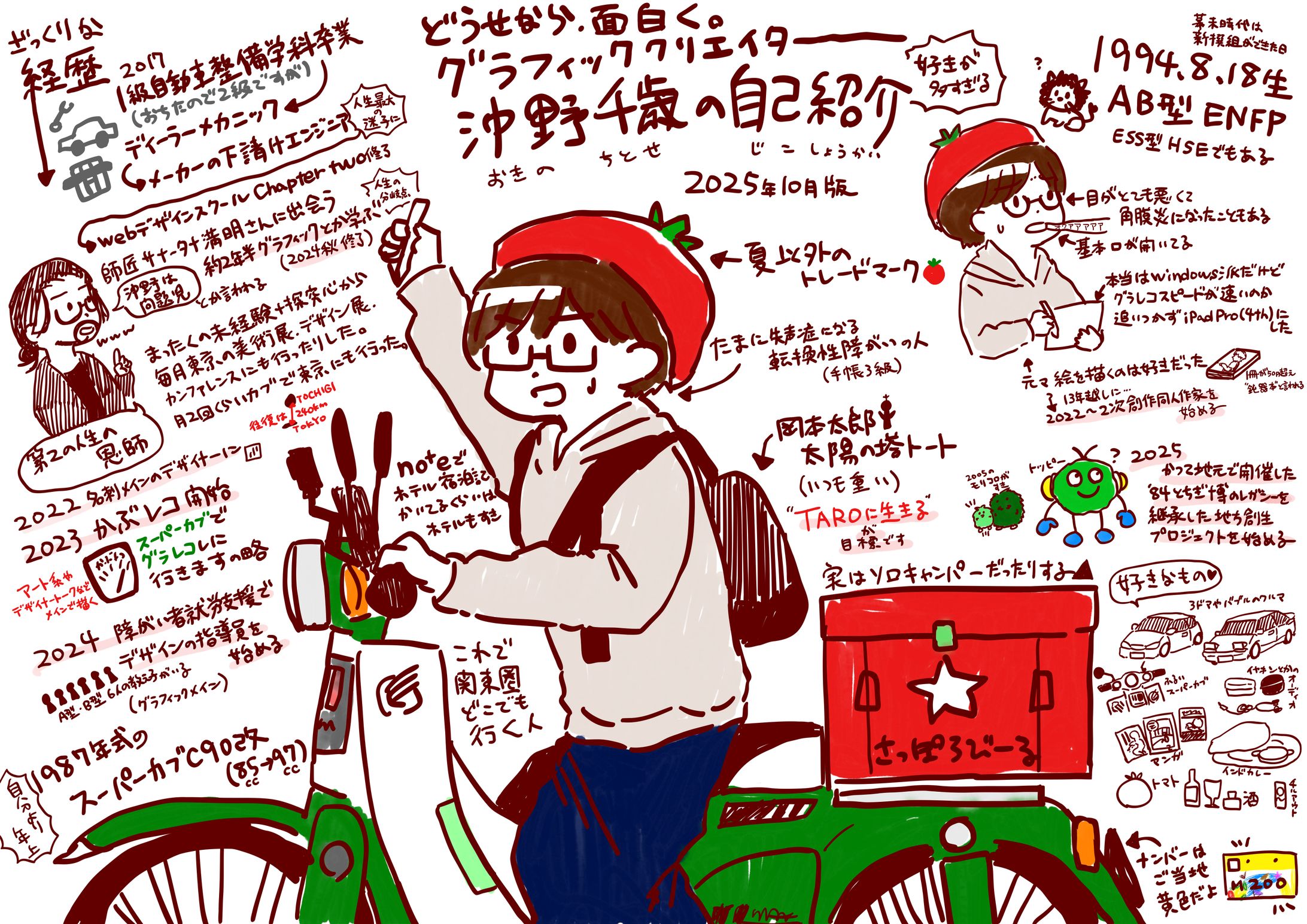 自己紹介グラレコ-1