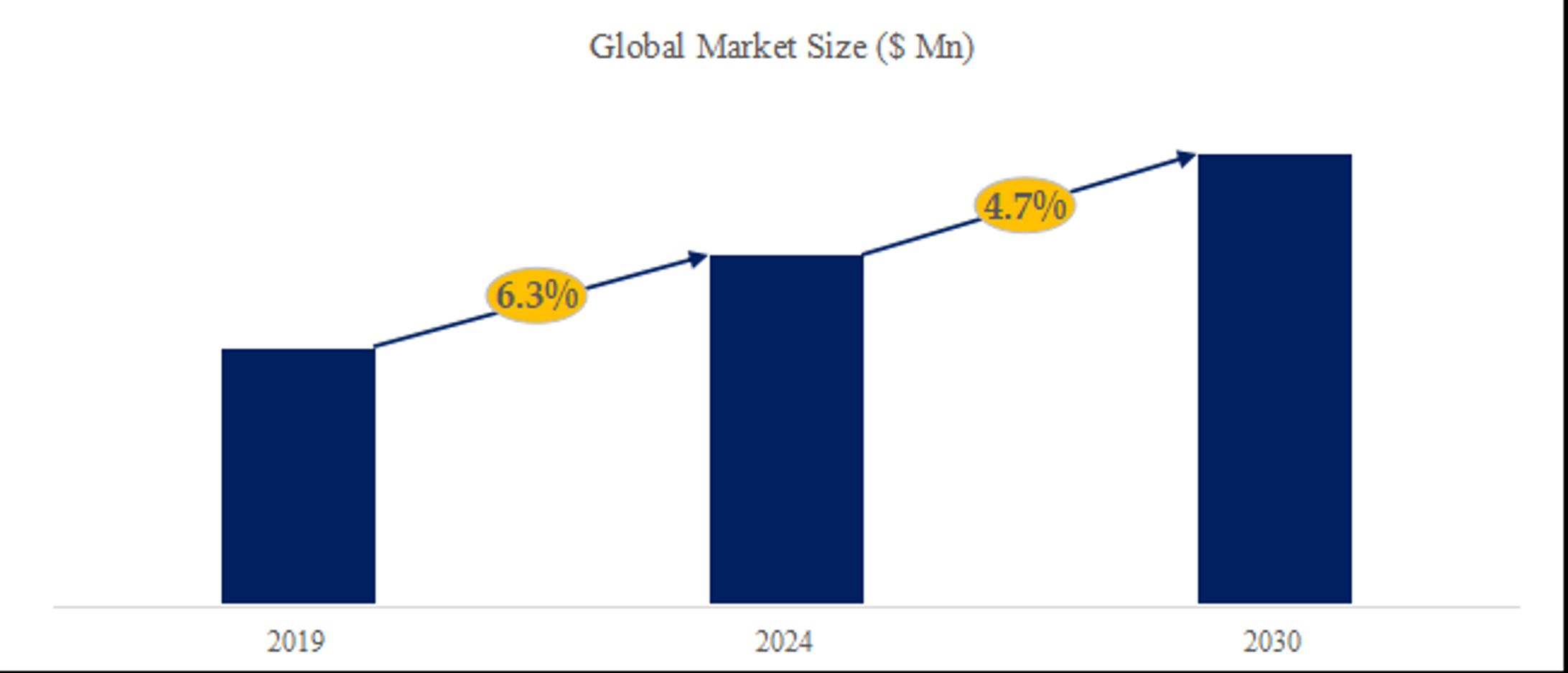 切削液調査レポート：市場規模、シェア、産業分析データ、最新動向2024-2030-1