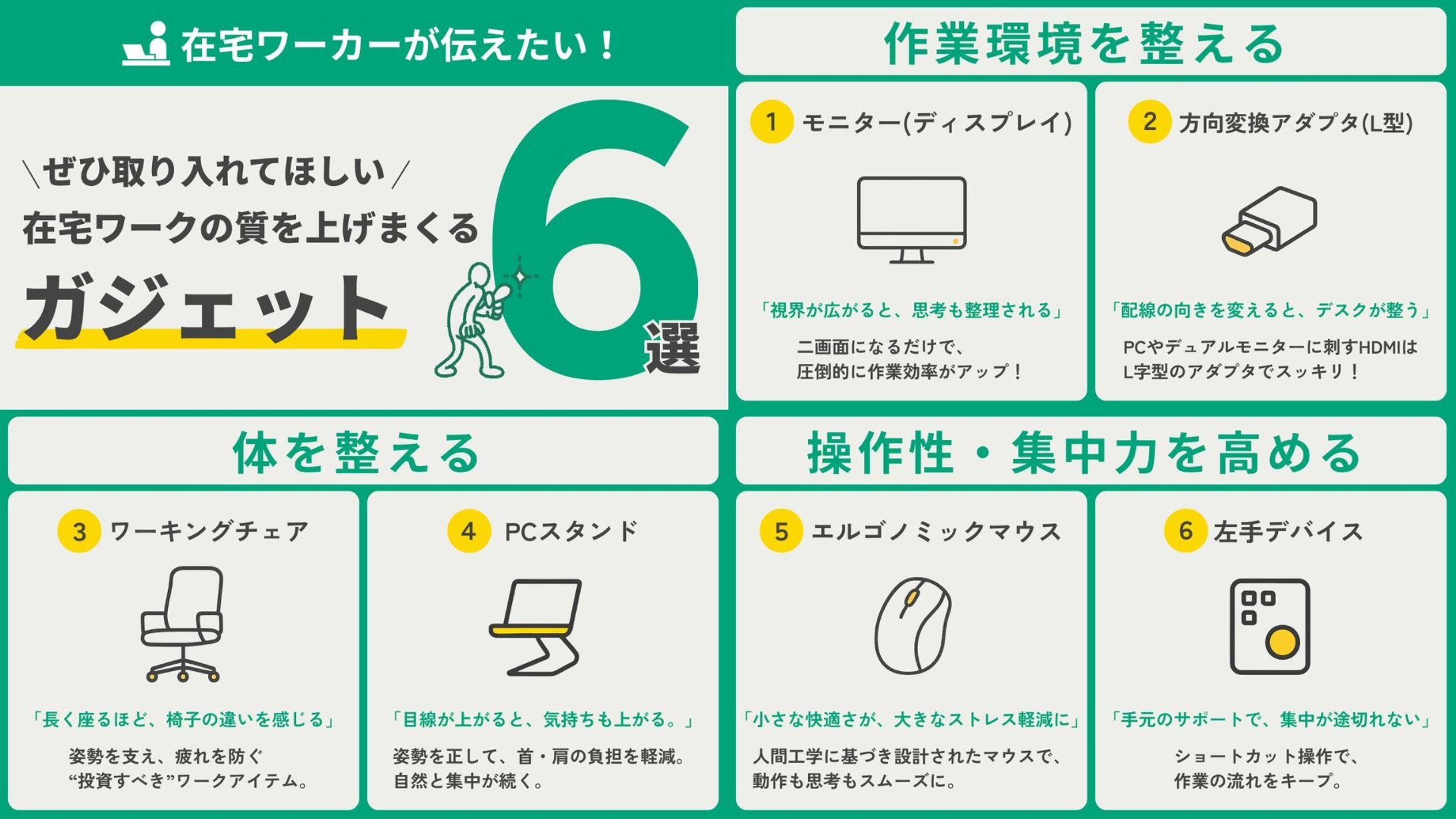 自主制作『在宅ワークの質を上げまくるガジェット6選』-1