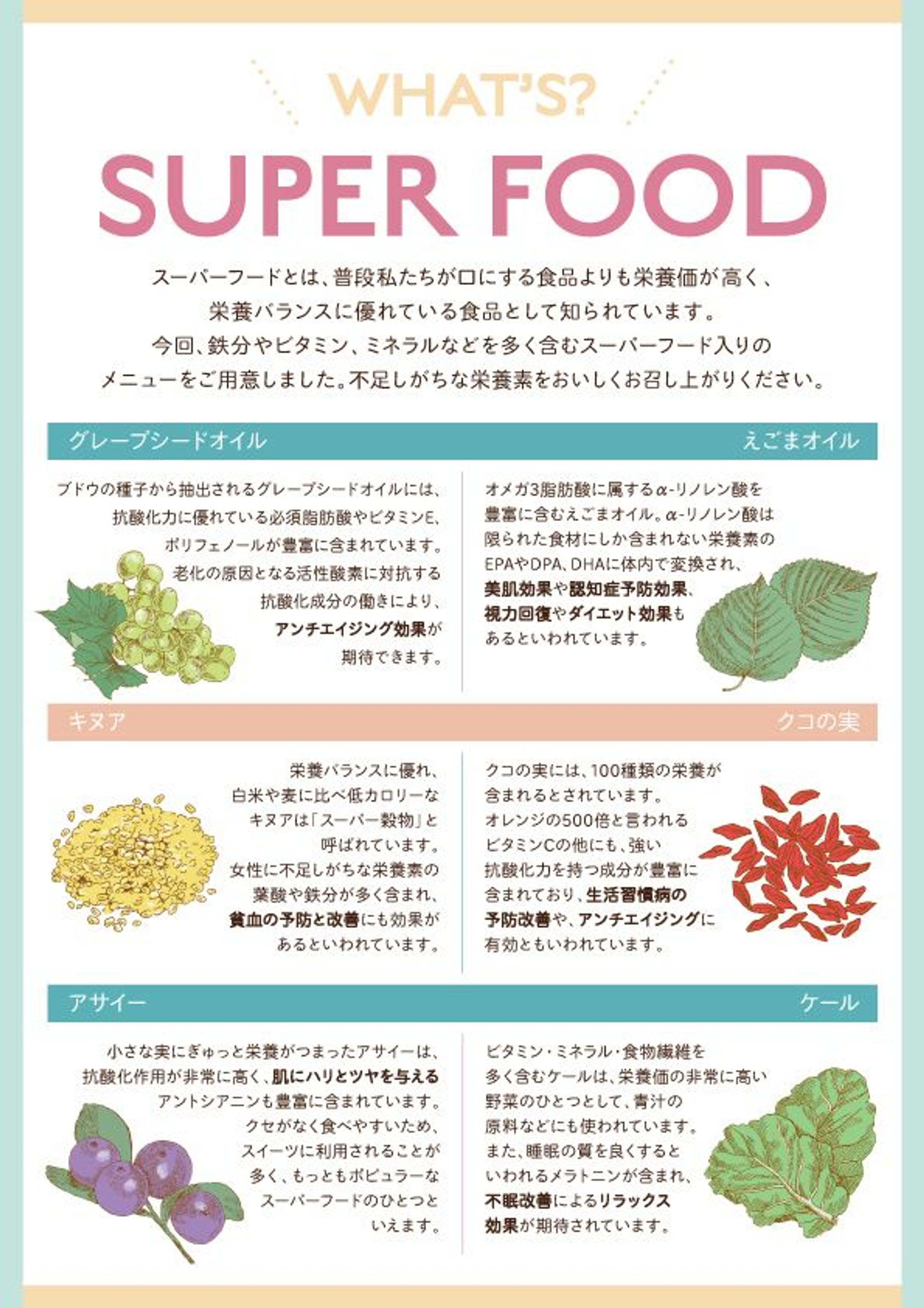 スーパーフードの効能説明POP-1