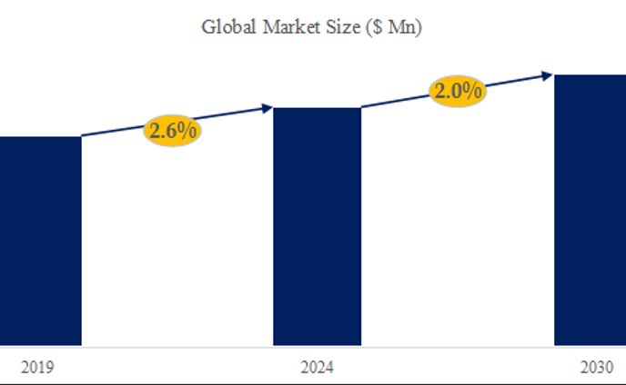 冷却ファンの世界市場レポート2024-2030
