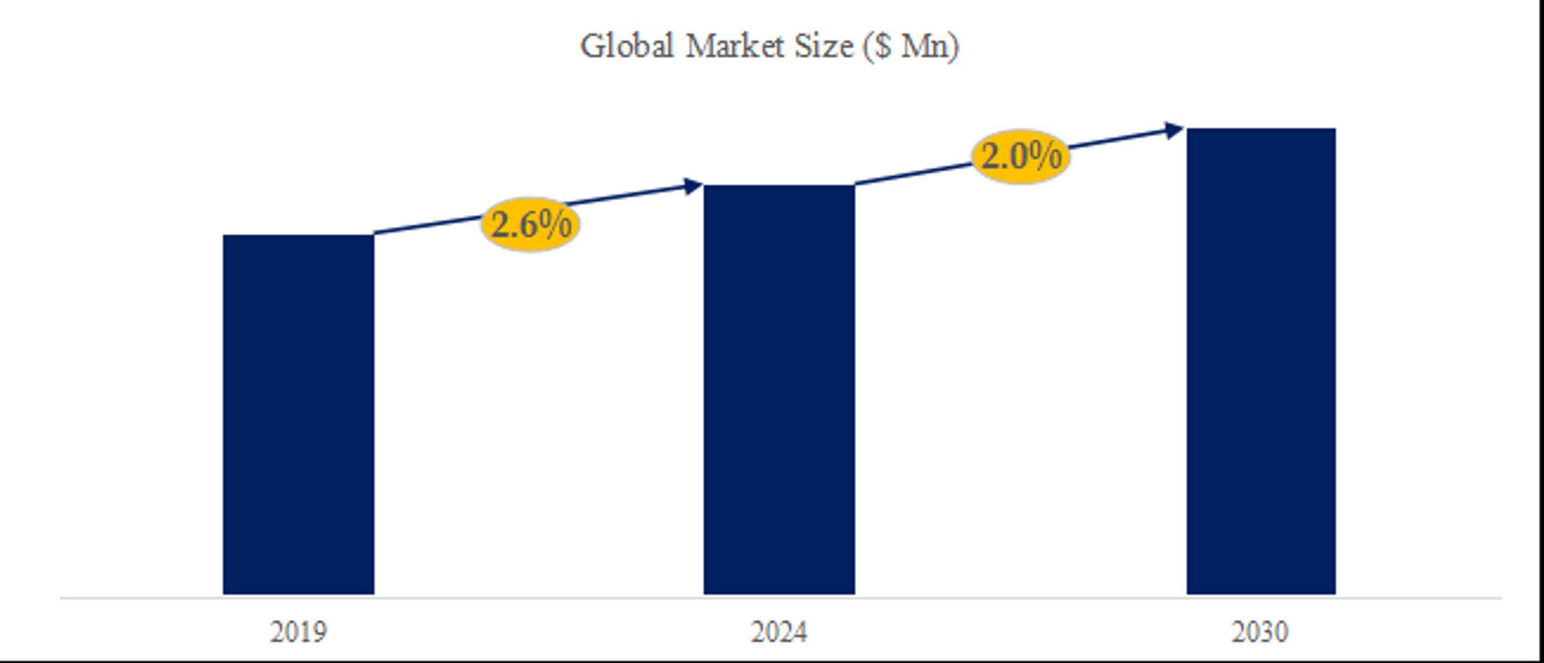 冷却ファンの世界市場レポート2024-2030-1