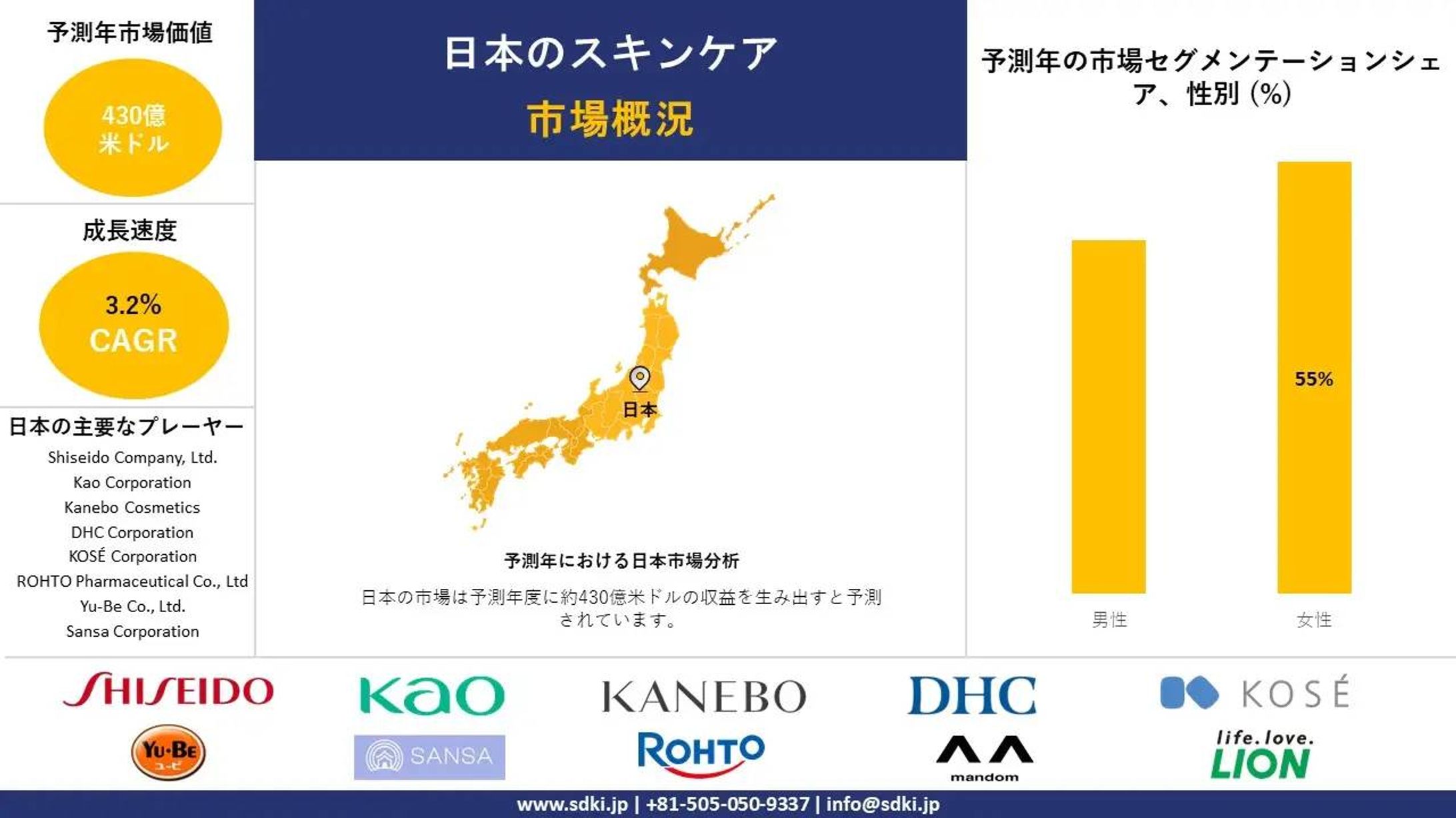 日本のスキンケア市場：規模、トレンド、洞察・分析、および2025～2037年の予測-1