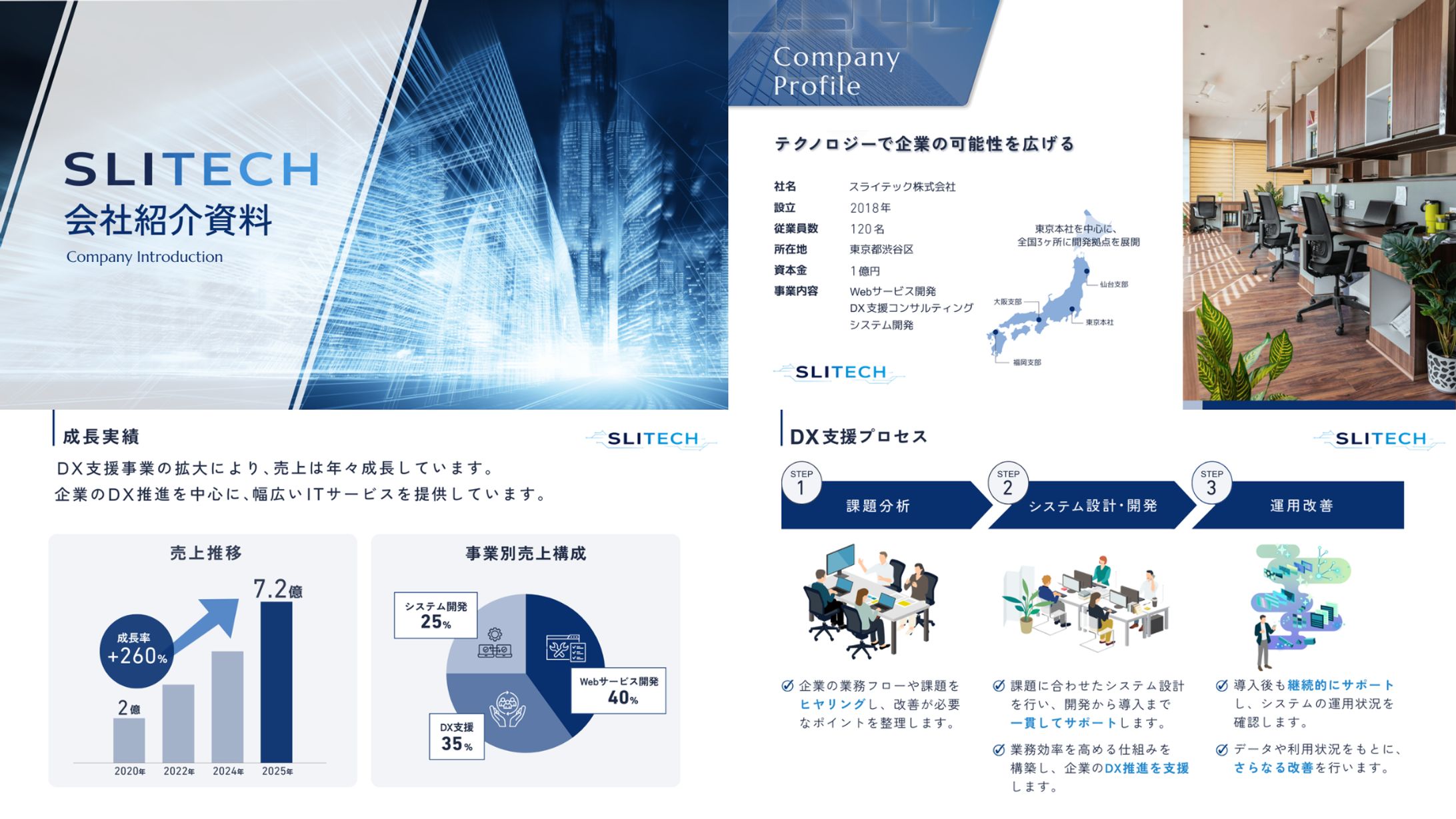 スライド資料＿会社紹介-1