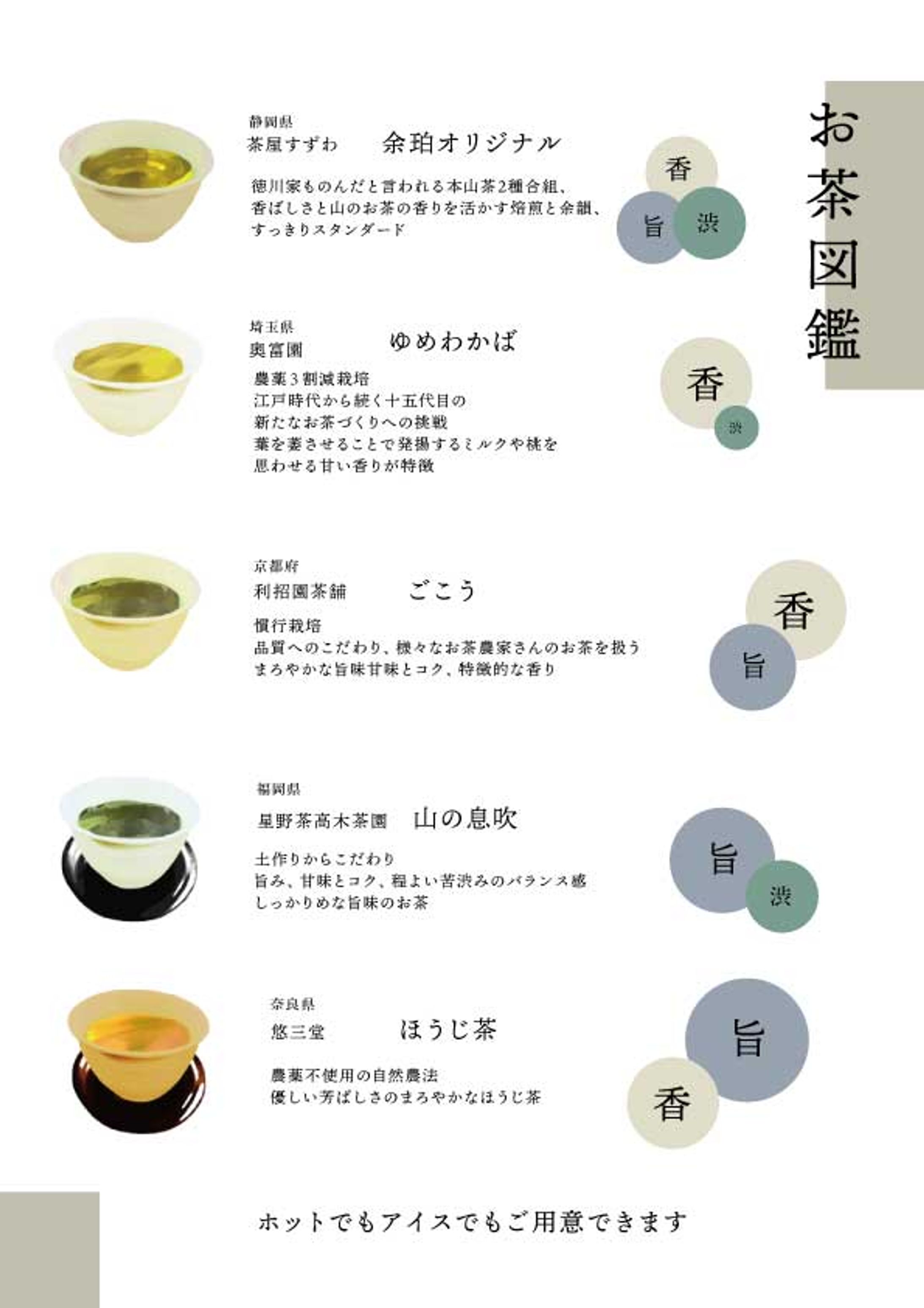 お茶図鑑（煎茶メニュー）-1