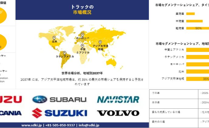 トラックの市場調査レポート、規模とシェア、成長機会、およびトレンド洞察分析―推進方式別、クラス別、タイプ別および地域別―世界予測2025―2037 年