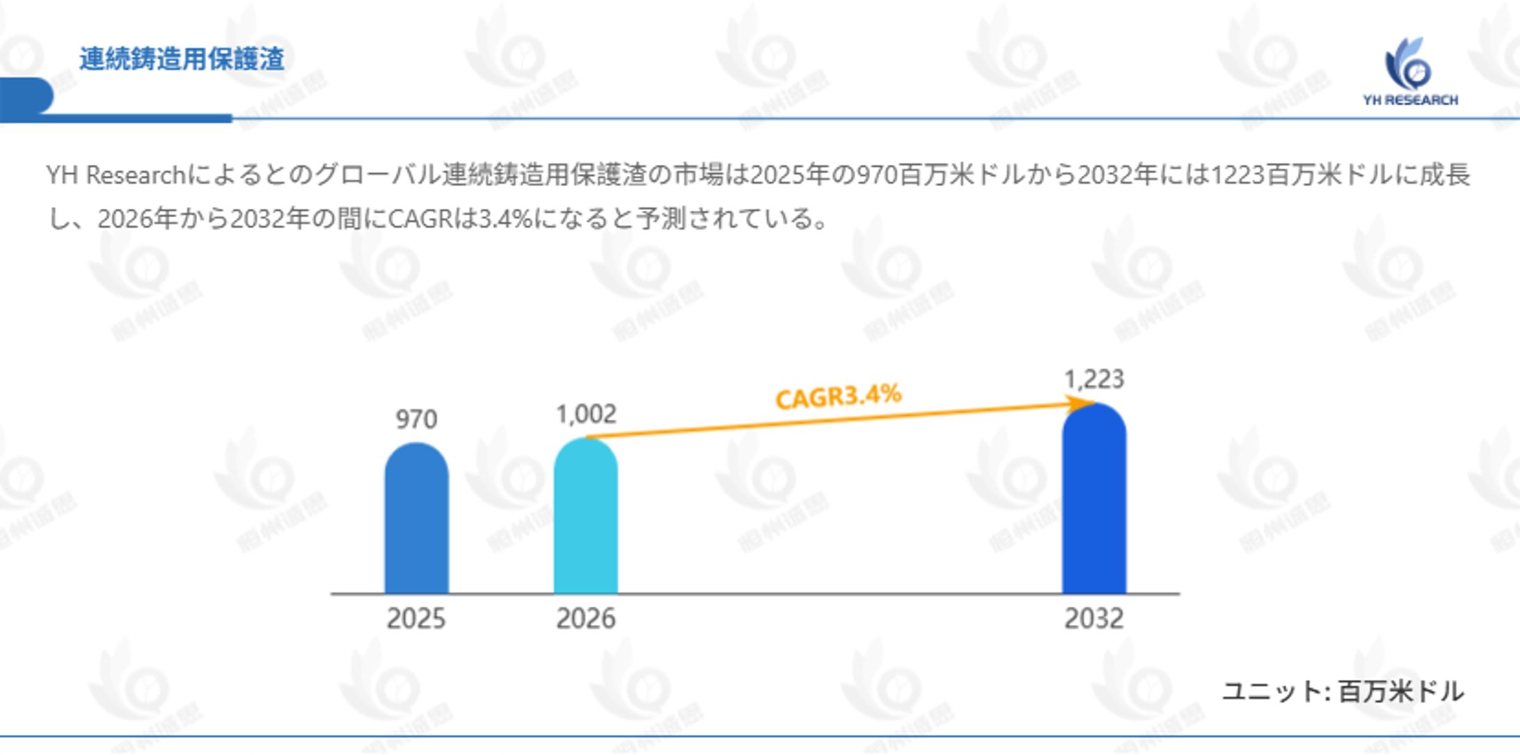 日本の連続鋳造用保護渣市場調査：シェア、売上推移、今後の市場機会2026-2032-1