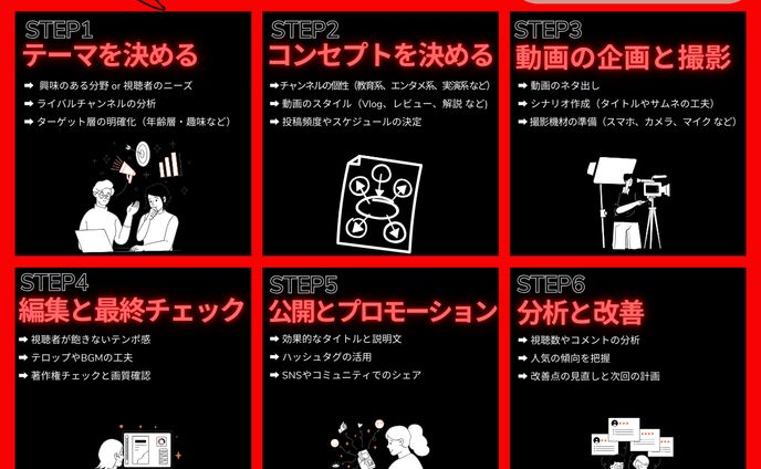 図解(youtube)
