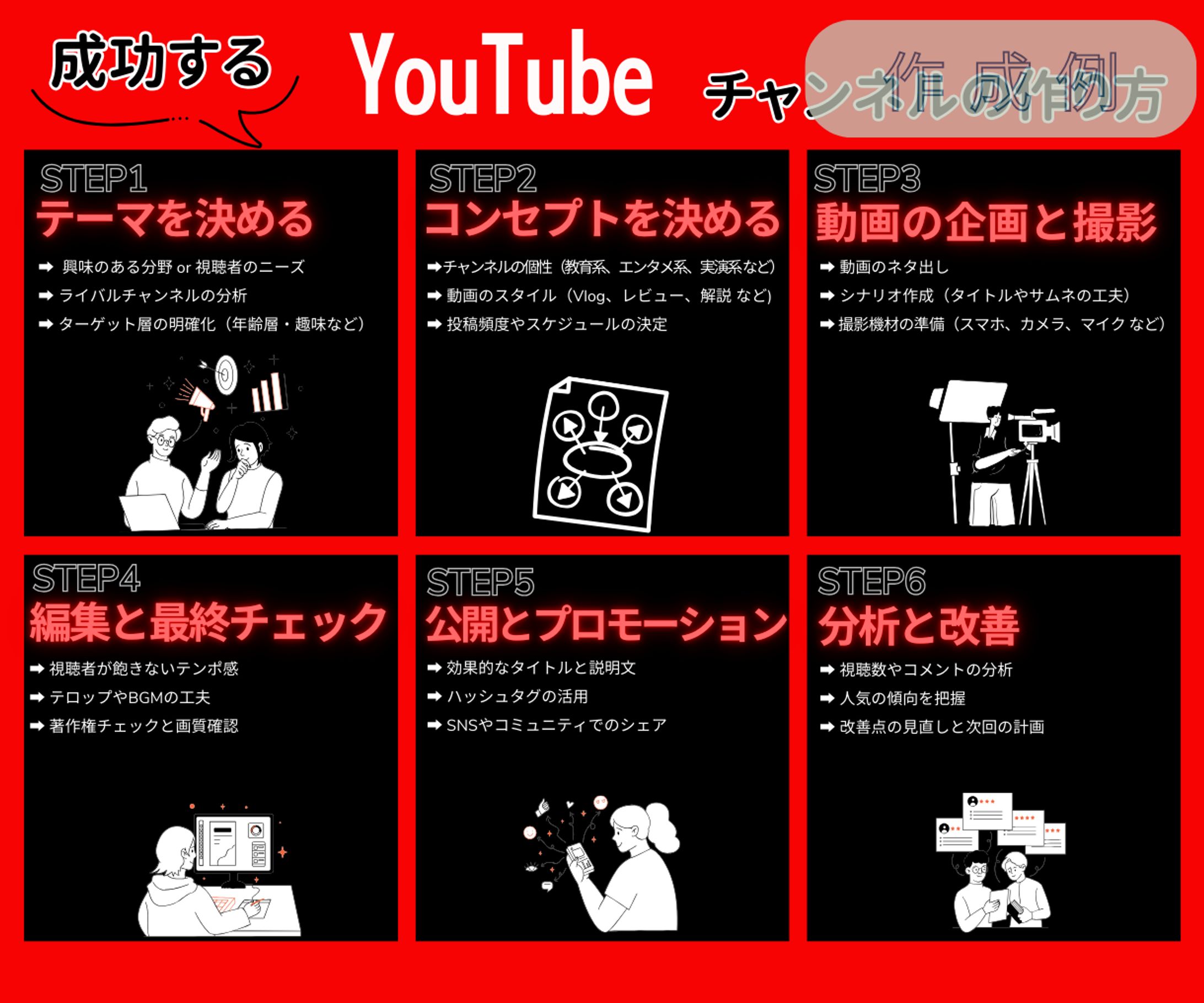 図解(youtube)-1