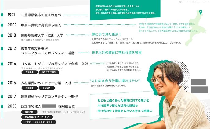 匿名のクライアント様