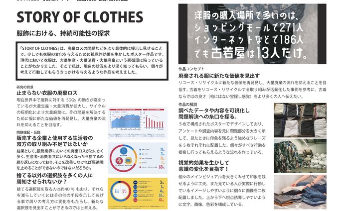 Store of Clothes 服飾における、持続可能性の探求