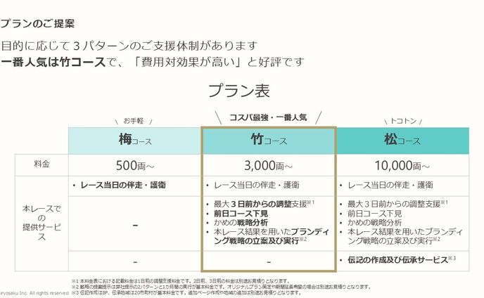 表_プランの比較