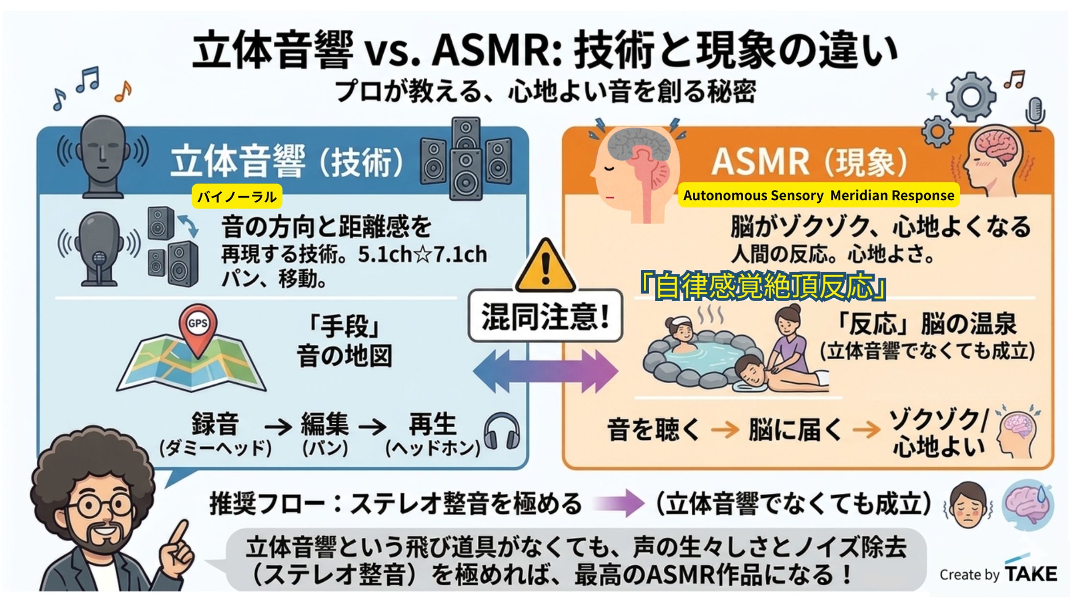 【技術解説】「立体音響」と「ASMR」の決定的な違い-1