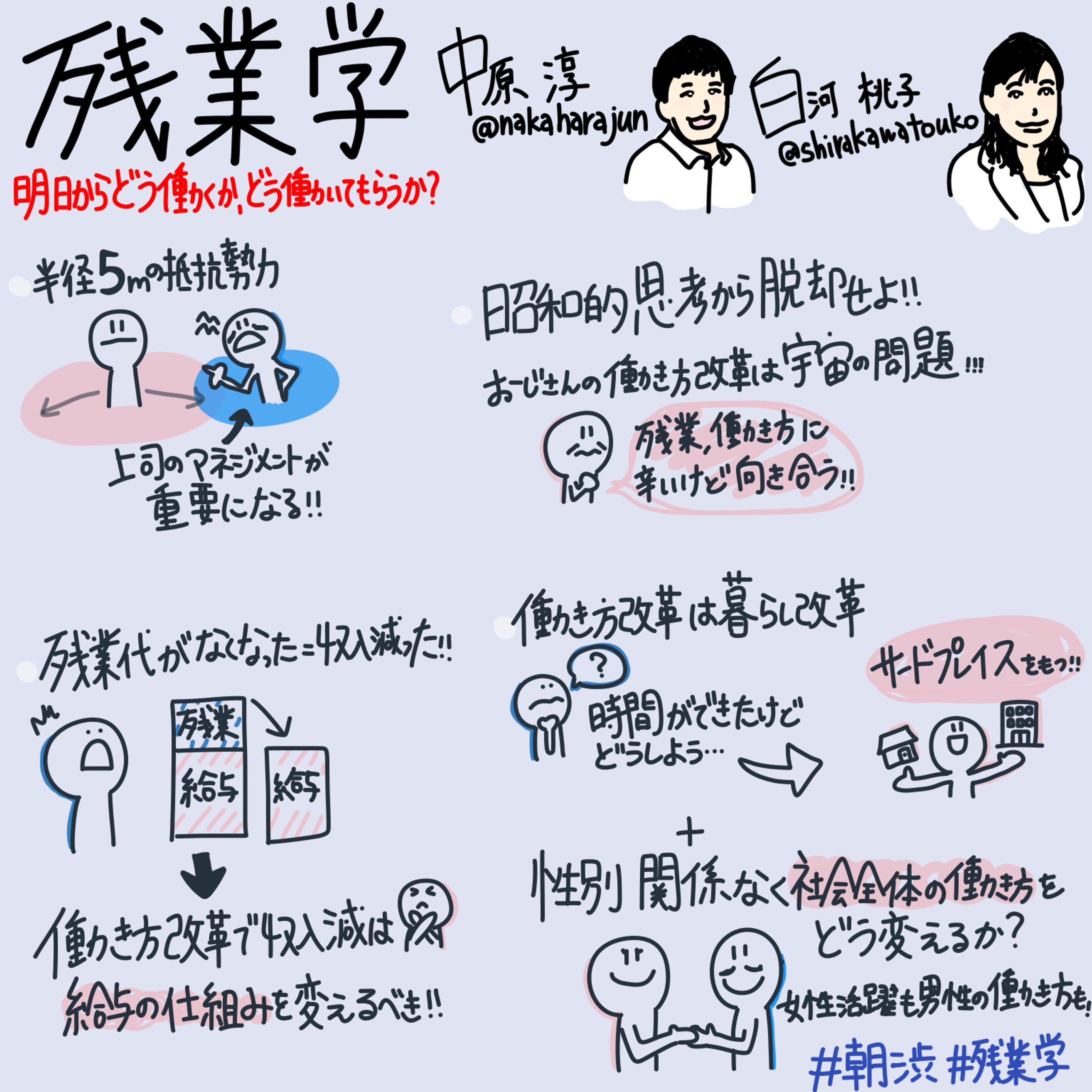 朝渋 著者イベント『残業学～明日からどう働くか、どう働いてもらうのか？～』中原 淳氏/白河 桃子氏-1