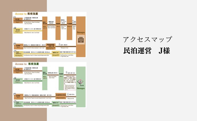 イラスト、アクセスマップ