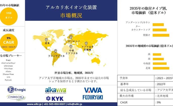 業務用電子レンジ産業、規模、シェア、レポート、予測、2024-2036年